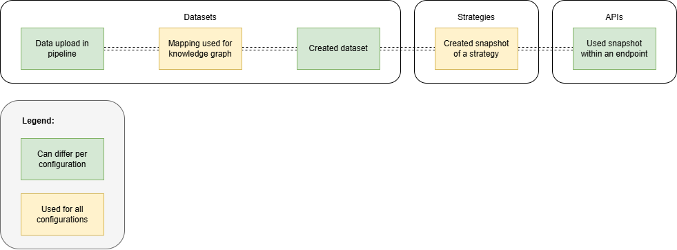 Create a basic task