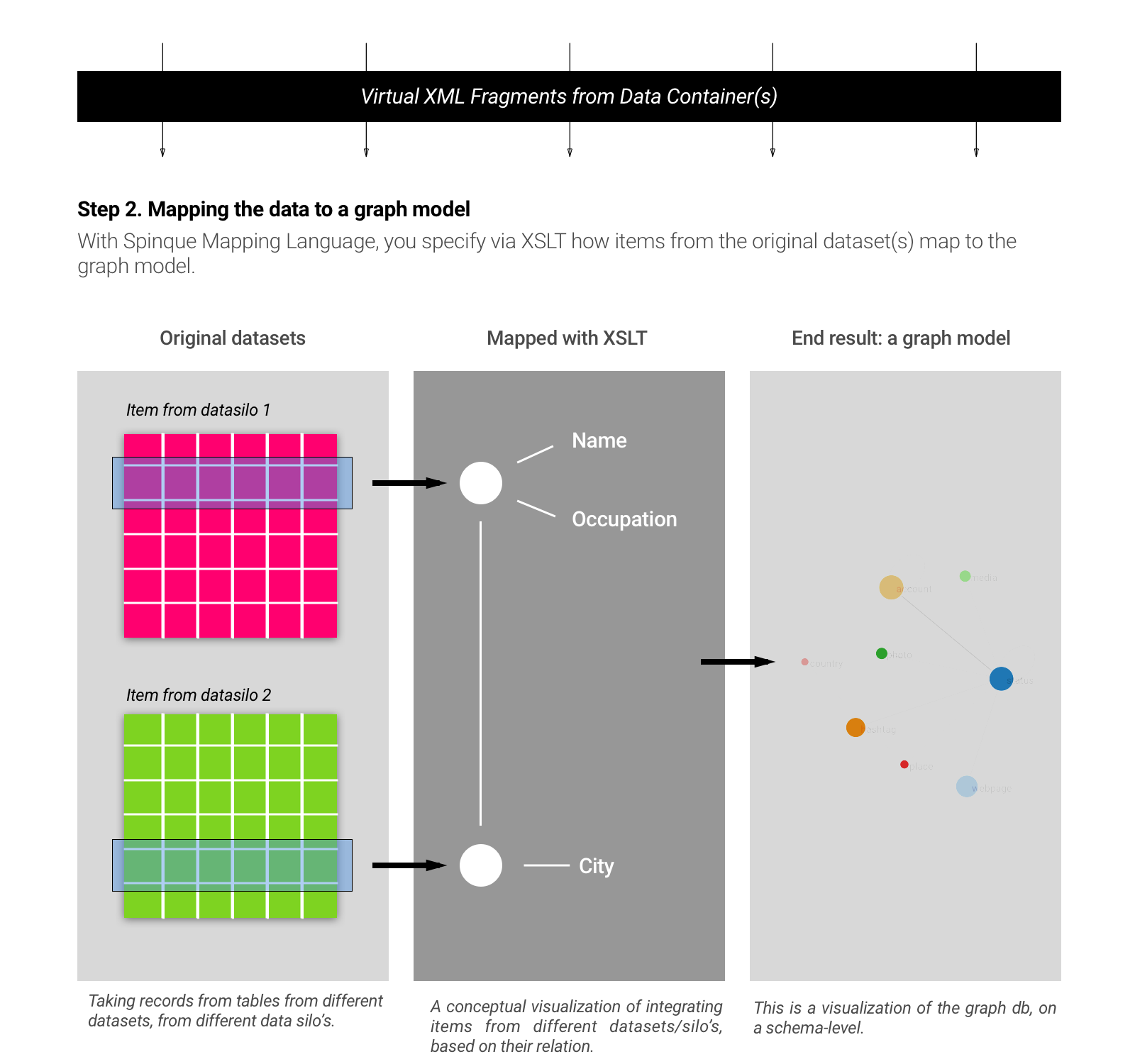 Data Mapping