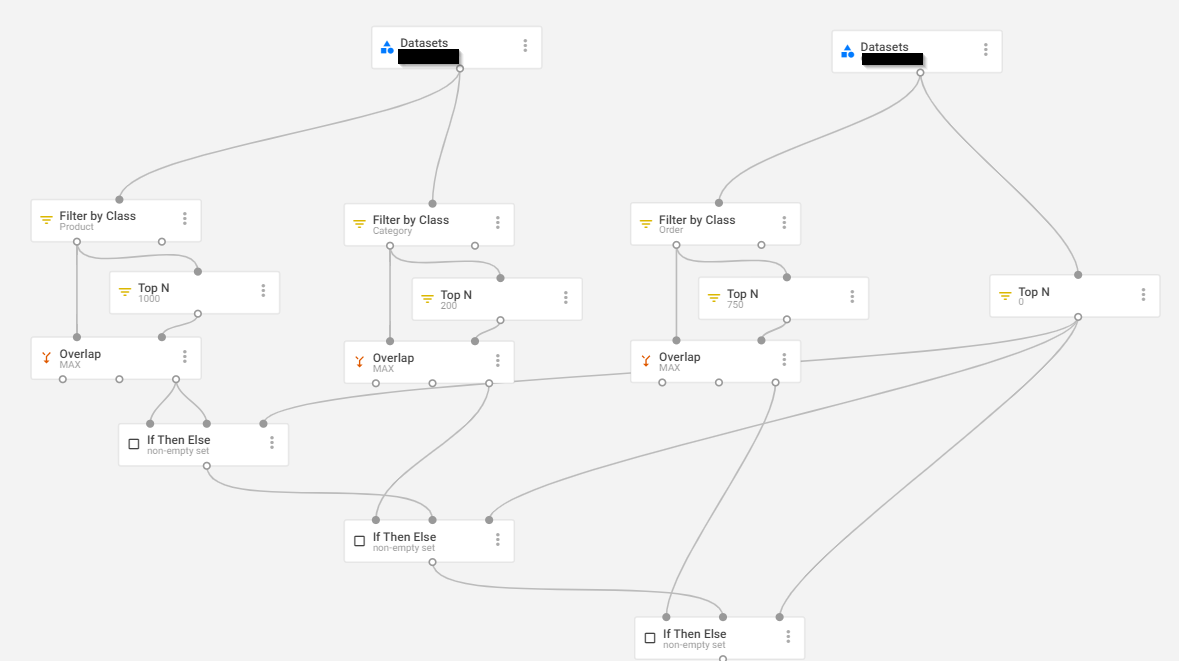 Strategy for the health check endpoint