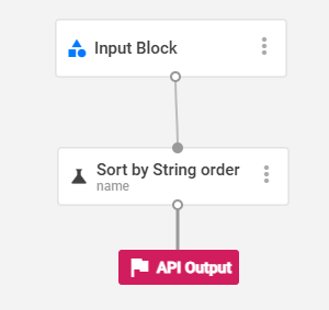 SPARQUE Desk endpoint example