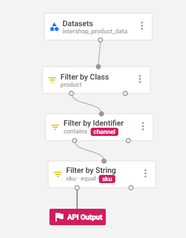 Example Strategy for pdp