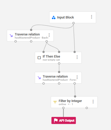 Example strategy for variants endpoint