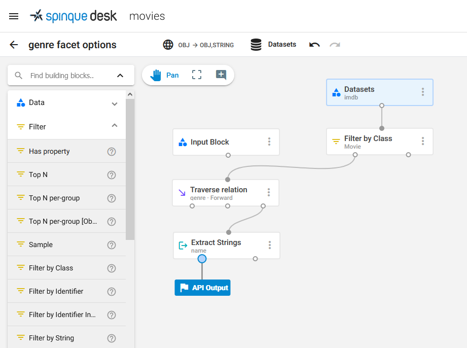 Designing a stacked strategy