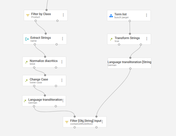 Example strategy